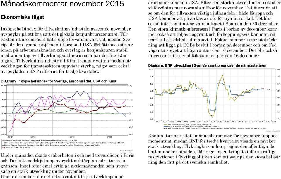 I USA förbättrades situationen på arbetsmarknaden och överlag är konjunkturen stabil med undantag av tillverkningsindustrin som har det lite kämpigare.