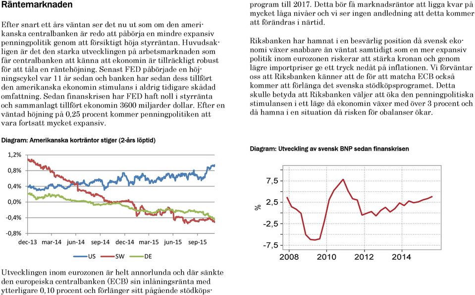 Senast FED påbörjade en höjningscykel var 11 år sedan och banken har sedan dess tillfört den amerikanska ekonomin stimulans i aldrig tidigare skådad omfattning.