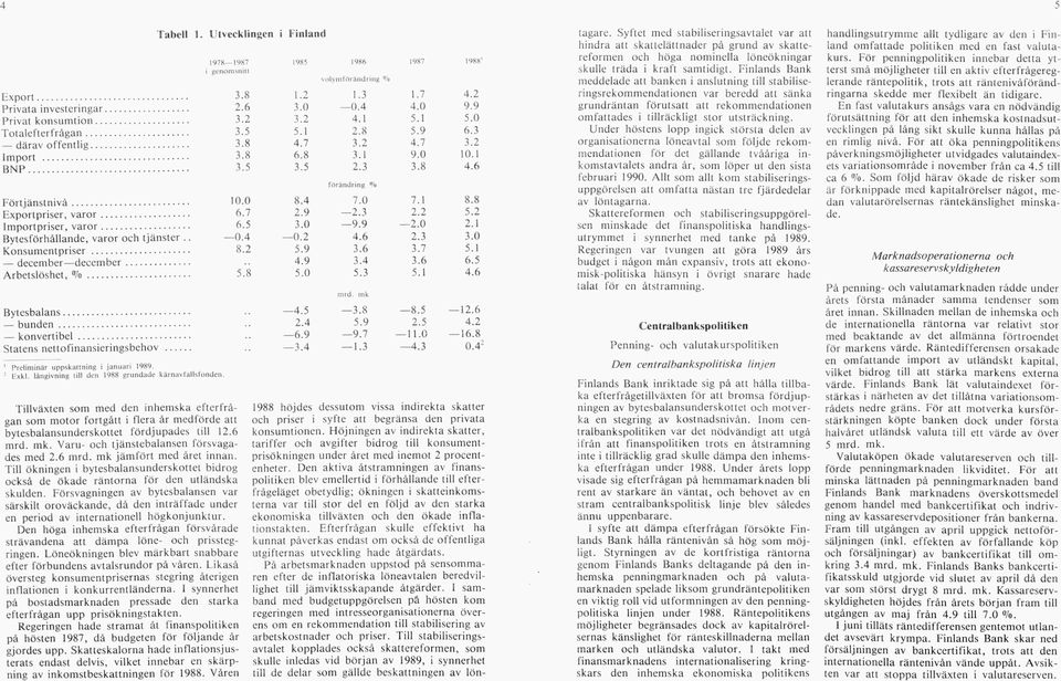 .. Statens nettofinansieringsbehov... 1 Prelim inär uppskattning i januari 1989. 2 Exkl.