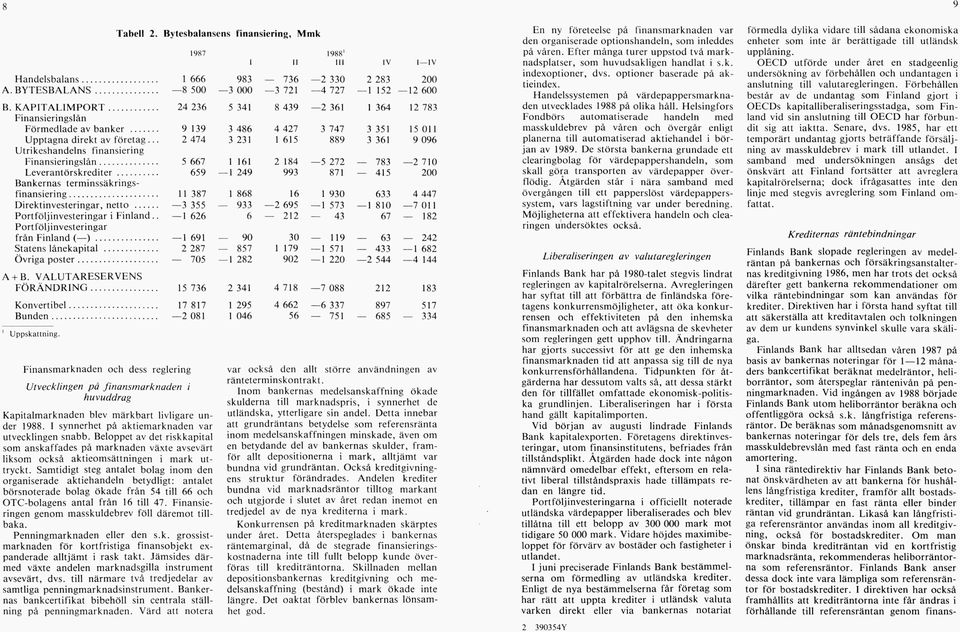 .. Bankernas terminssäkringsfinansiering... Direktinvesteringar, netto... Portföljinvesteringar i F in la n d.. Portföljinvesteringar från Finland ( )... Statens lånekapital... Övriga p o s te r.