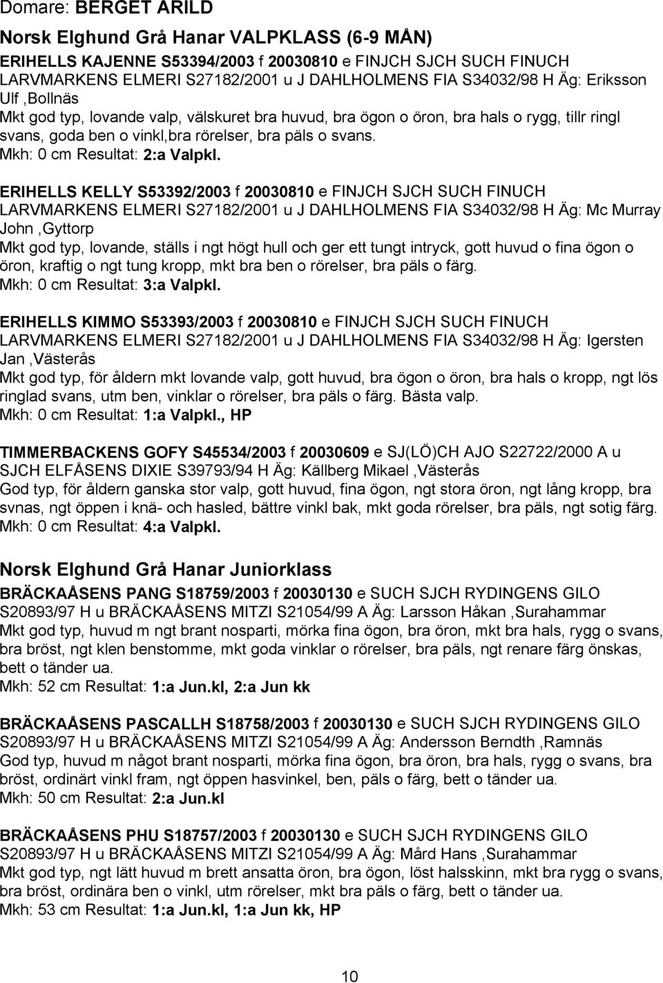 Mkh: 0 cm Resultat: 2:a Valpkl.