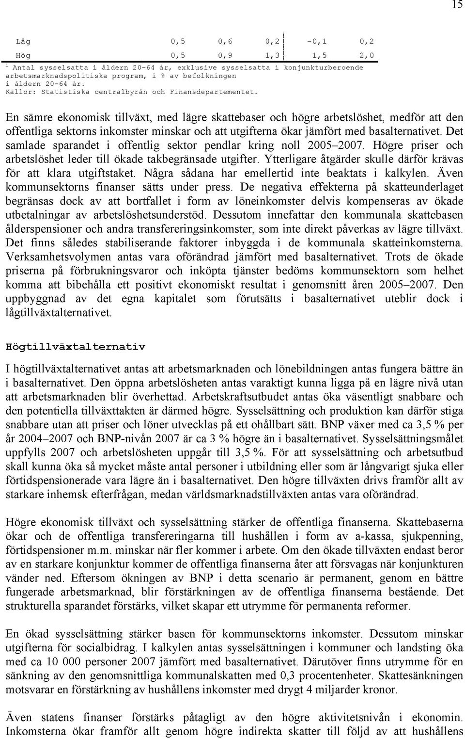 Det samlade sparandet i offentlig sektor pendlar kring noll 7. Högre priser och arbetslöshet leder till ökade takbegränsade utgifter.
