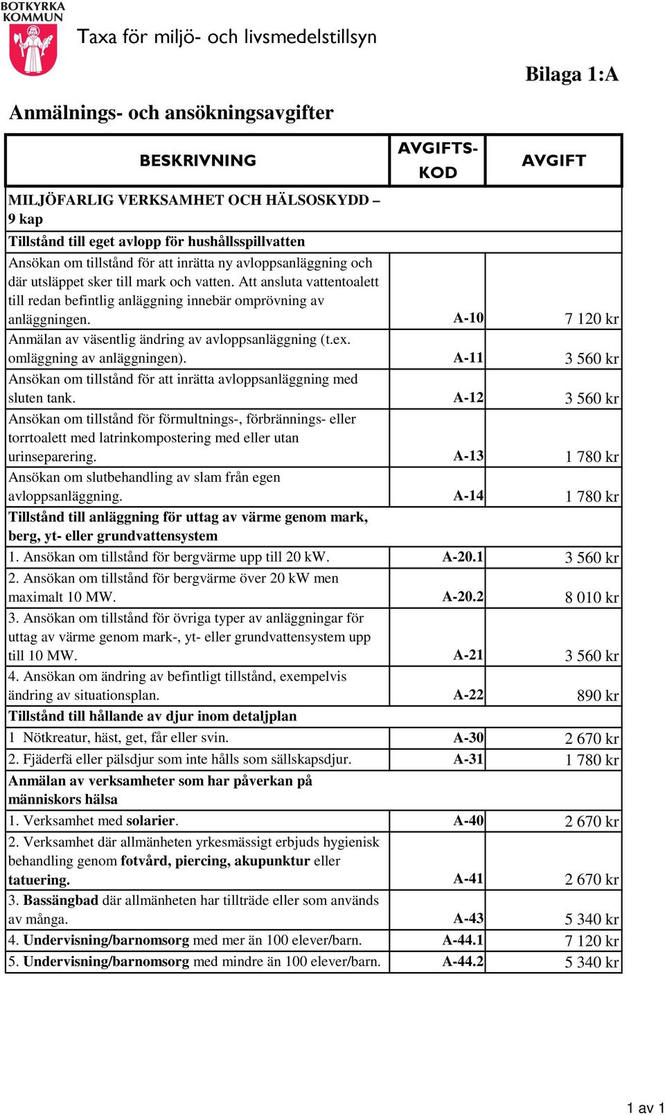 A-10 7 120 kr Anmälan av väsentlig ändring av avloppsanläggning (t.ex. omläggning av anläggningen). A-11 3 560 kr Ansökan om tillstånd för att inrätta avloppsanläggning med sluten tank.
