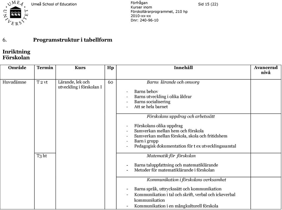 Barns utveckling i olika åldrar - Barns socialisering - Att se hela barnet Förskolans uppdrag och arbetssätt - Förskolans olika uppdrag - Samverkan mellan hem och förskola - Samverkan mellan