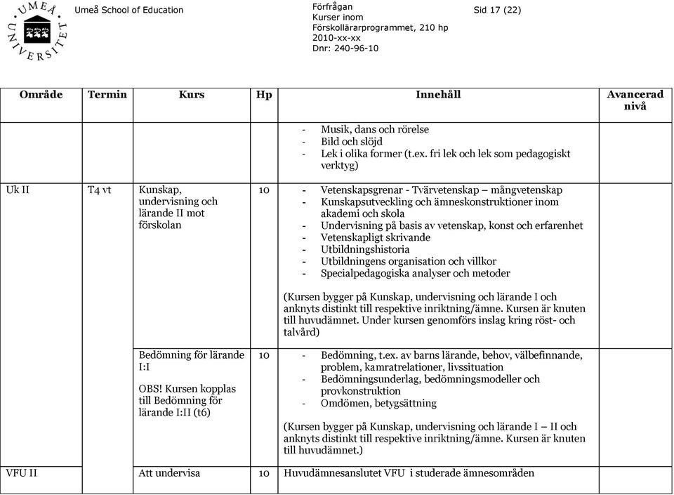 ämneskonstruktioner inom akademi och skola - Undervisning på basis av vetenskap, konst och erfarenhet - Vetenskapligt skrivande - Utbildningshistoria - Utbildningens organisation och villkor -