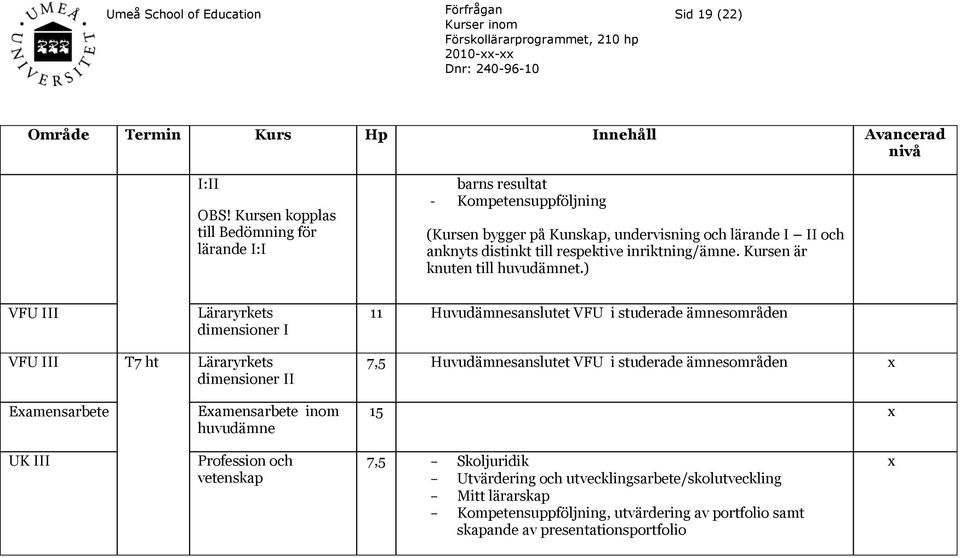 inriktning/ämne. Kursen är knuten till huvudämnet.