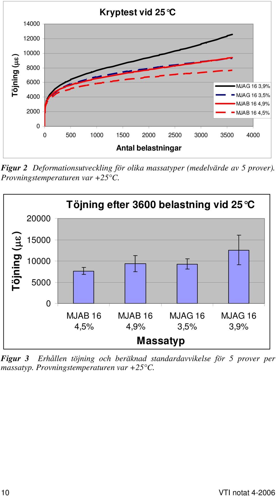 Provningstemperaturen var +25 C.