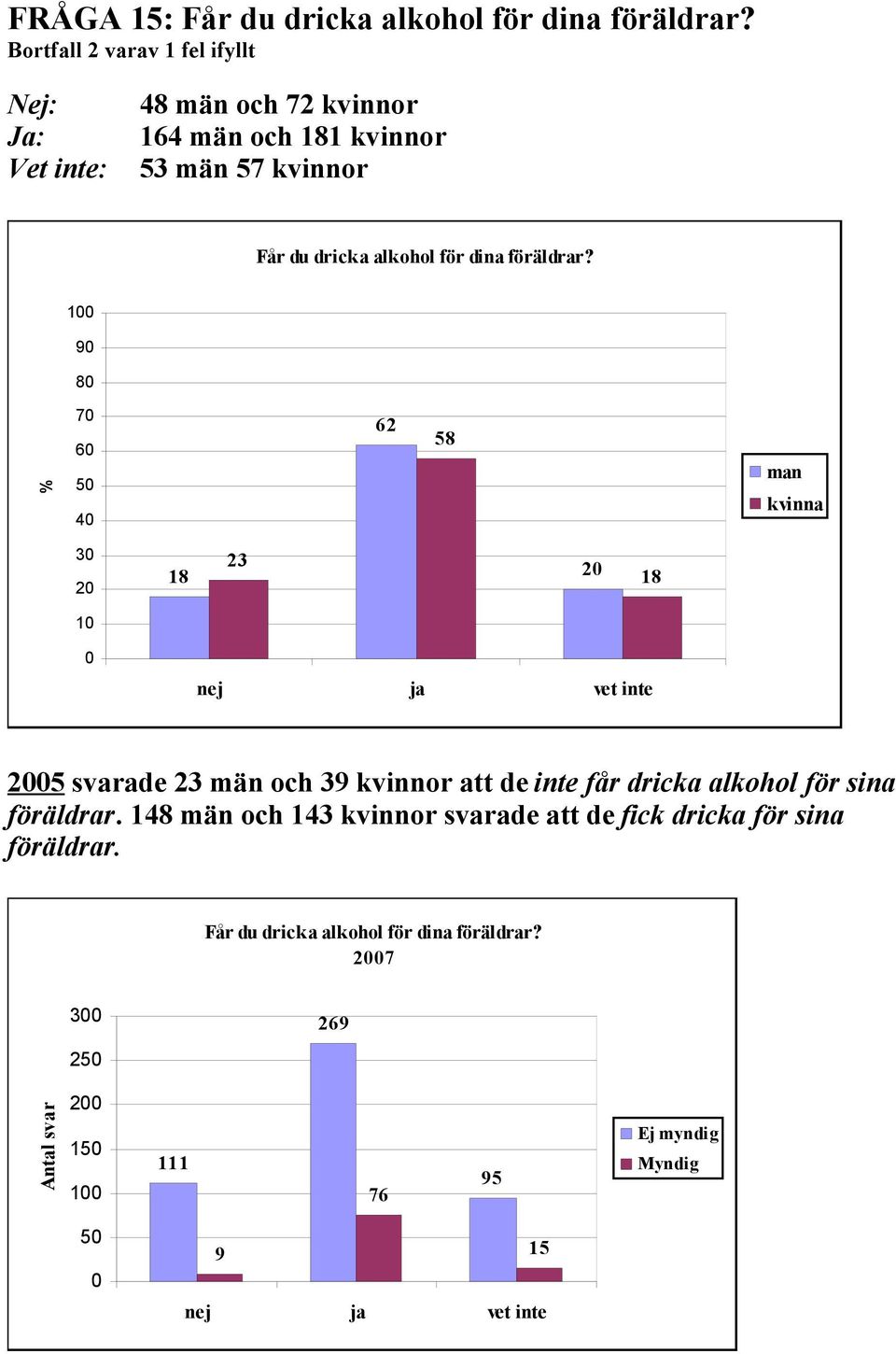 alkohol för dina föräldrar?
