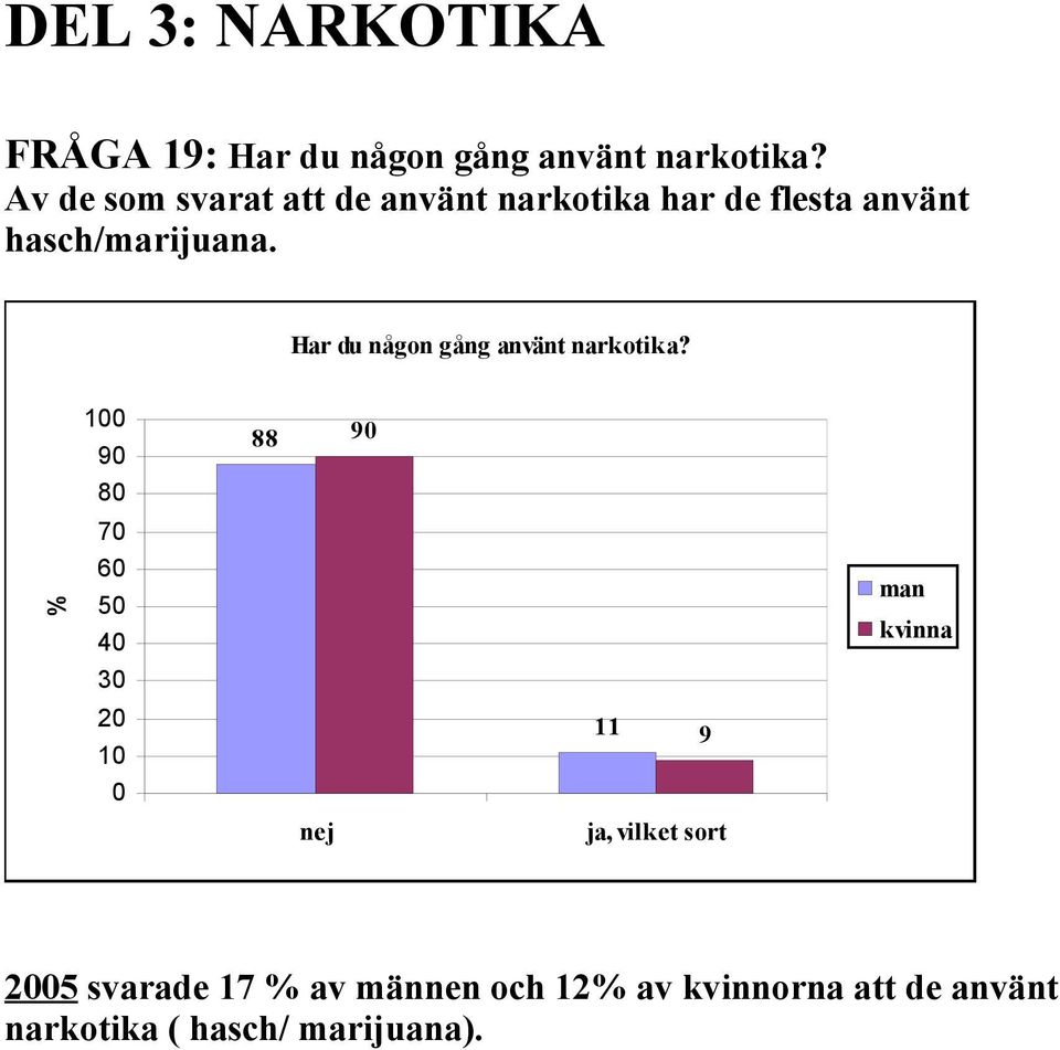 Har du någon gång använt narkotika?