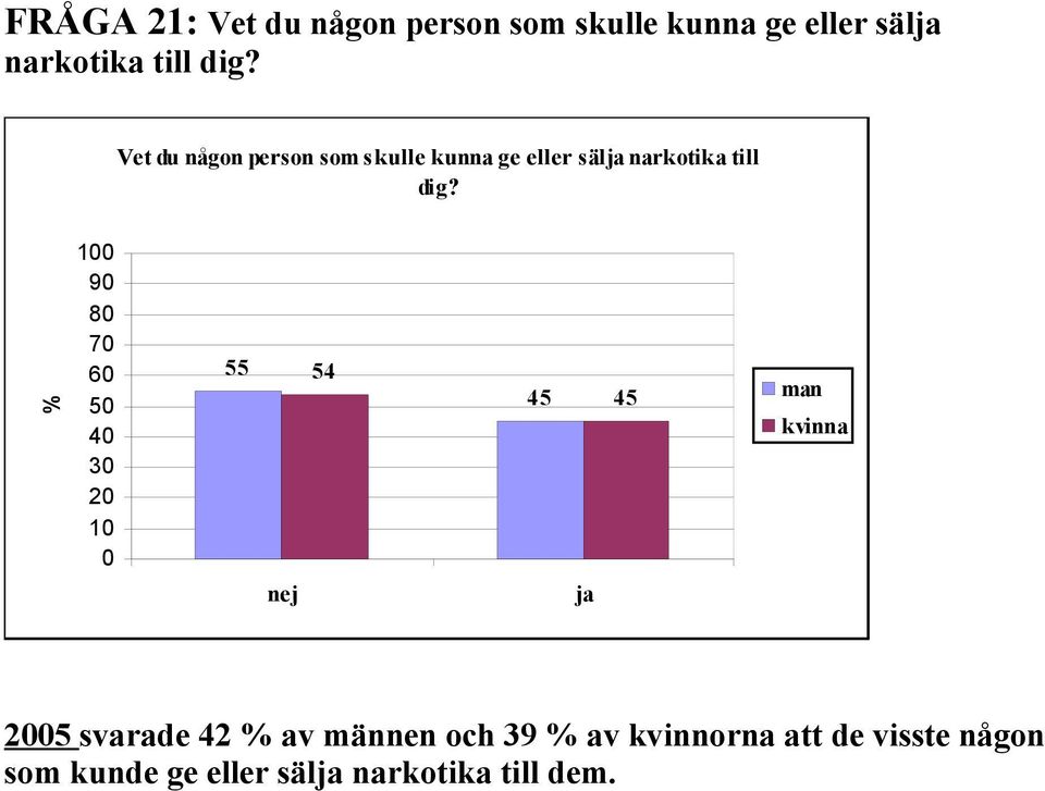 Vet du någon person som skulle kunna ge eller sälja narkotika  9 8 7 6 5