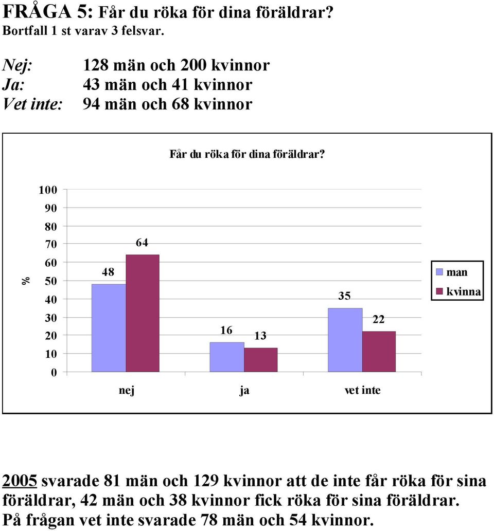 dina föräldrar?