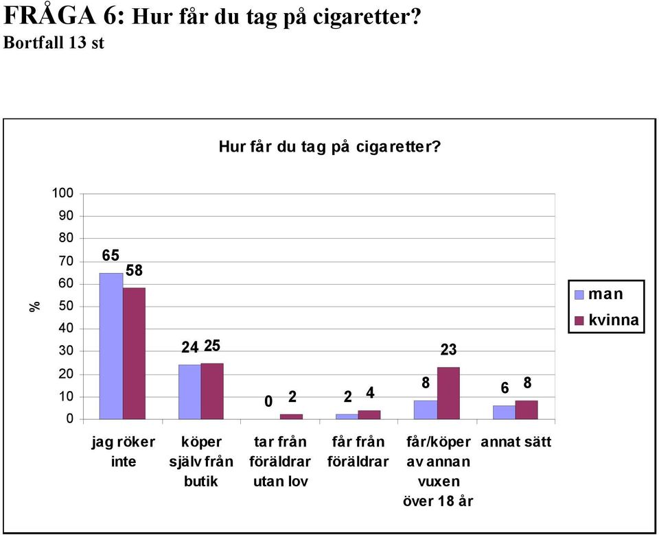 9 8 7 6 5 4 3 65 58 24 25 23 1 2 2 4 8 6 8 jag röker inte köper