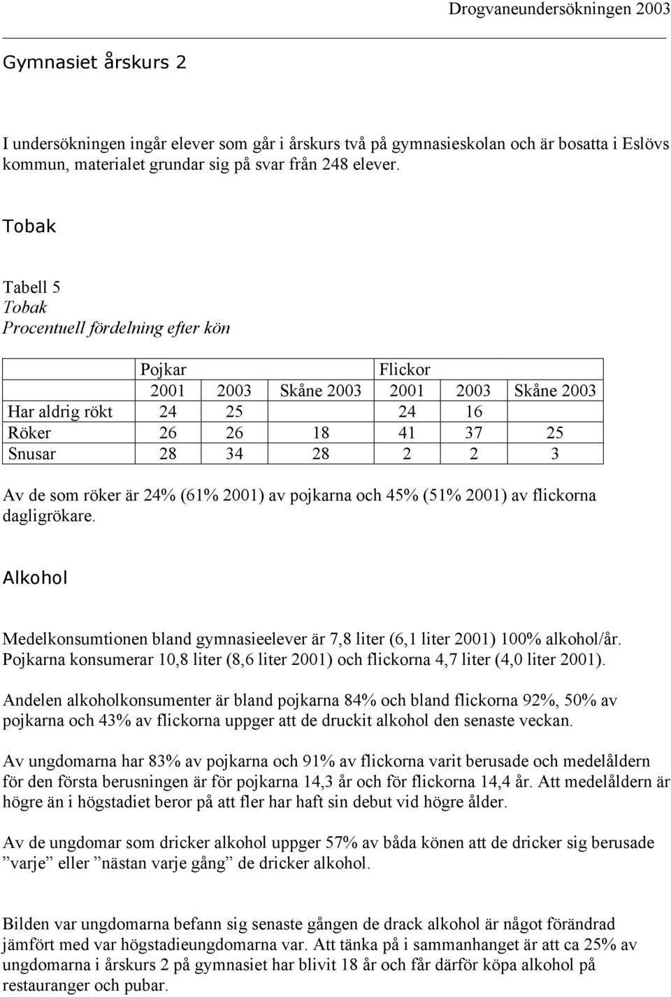 röker är 24% (61% 2001) av pojkarna och 45% (51% 2001) av flickorna dagligrökare. Alkohol Medelkonsumtionen bland gymnasieelever är 7,8 liter (6,1 liter 2001) 100% alkohol/år.