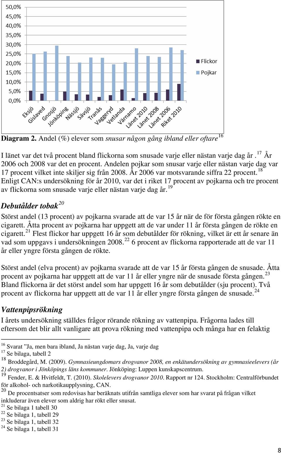 18 Enligt CAN:s undersökning för år 2010, var det i riket 17 procent av pojkarna och tre procent av flickorna som snusade varje eller nästan varje dag år.