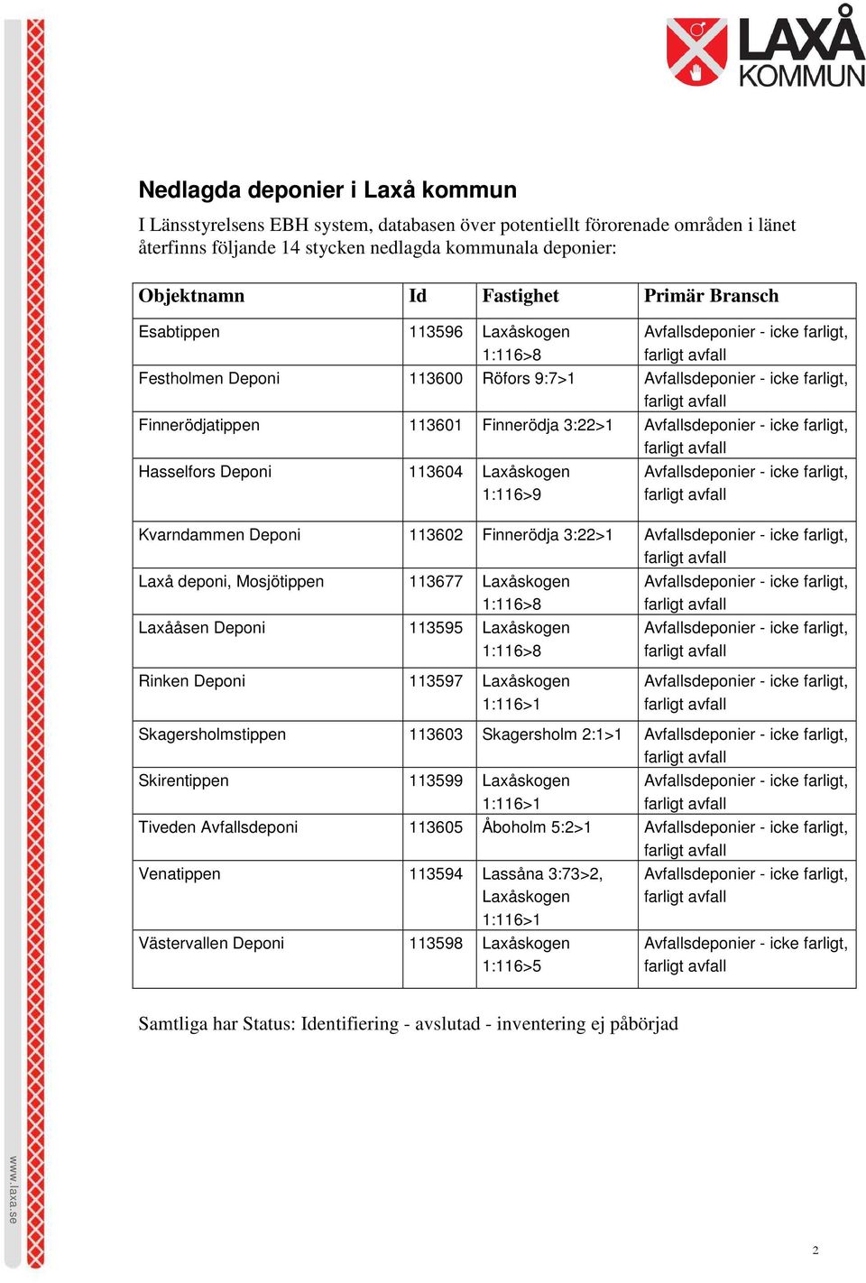 113602 Finnerödja 3:22>1 Laxå deponi, Mosjötippen Laxååsen Deponi 113677 Laxåskogen 1:116>8 113595 Laxåskogen 1:116>8 Rinken Deponi 113597 Laxåskogen Skagersholmstippen 113603 Skagersholm 2:1>1