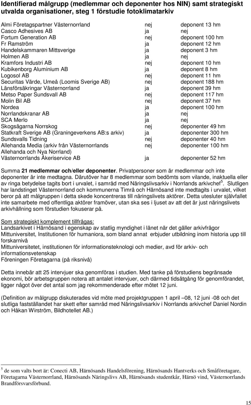 Kubikenborg Aluminium AB ja deponent 8 hm Logosol AB nej deponent 11 hm Securitas Värde, Umeå (Loomis Sverige AB) nej deponent 188 hm Länsförsäkringar Västernorrland ja deponent 39 hm Metso Paper