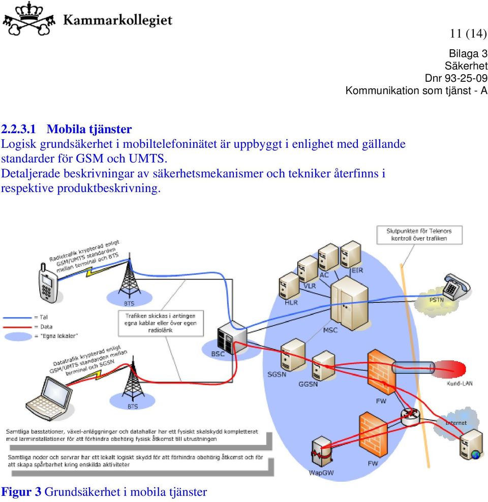 uppbyggt i enlighet med gällande standarder för GSM och UMTS.