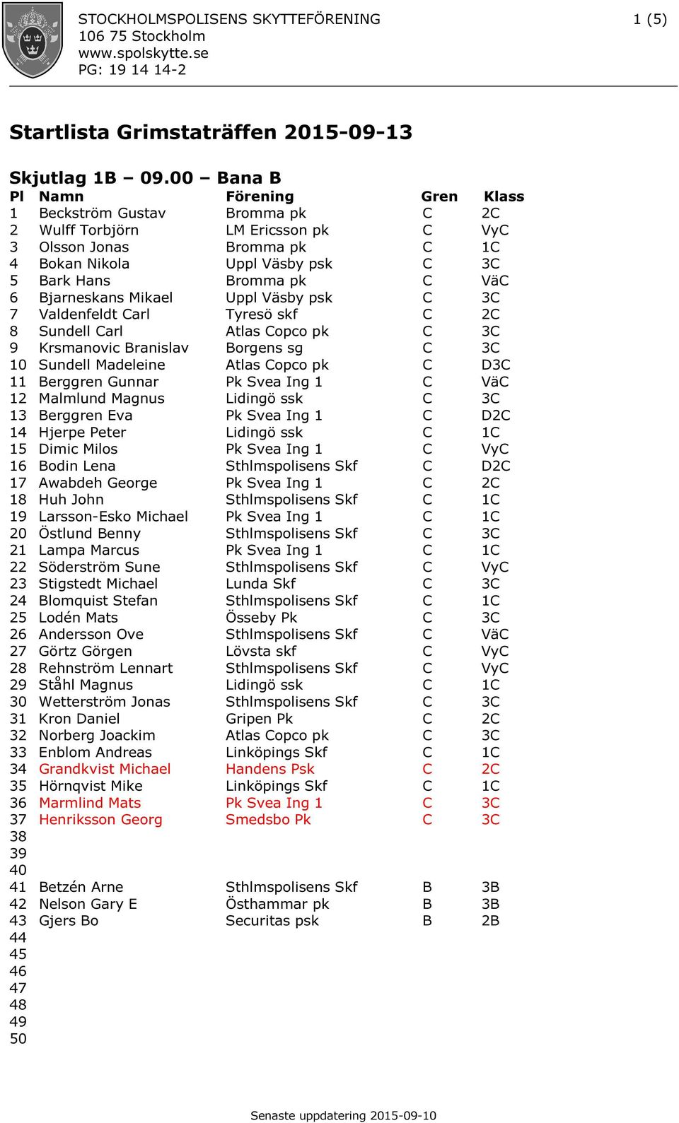 Väsby psk C 7 Valdenfeldt Carl Tyresö skf C 2C 8 Sundell Carl Atlas Copco pk C 9 Krsmanovic Branislav Borgens sg C 10 Sundell Madeleine Atlas Copco pk C D 11 Berggren Gunnar Pk Svea Ing 1 C VäC 12