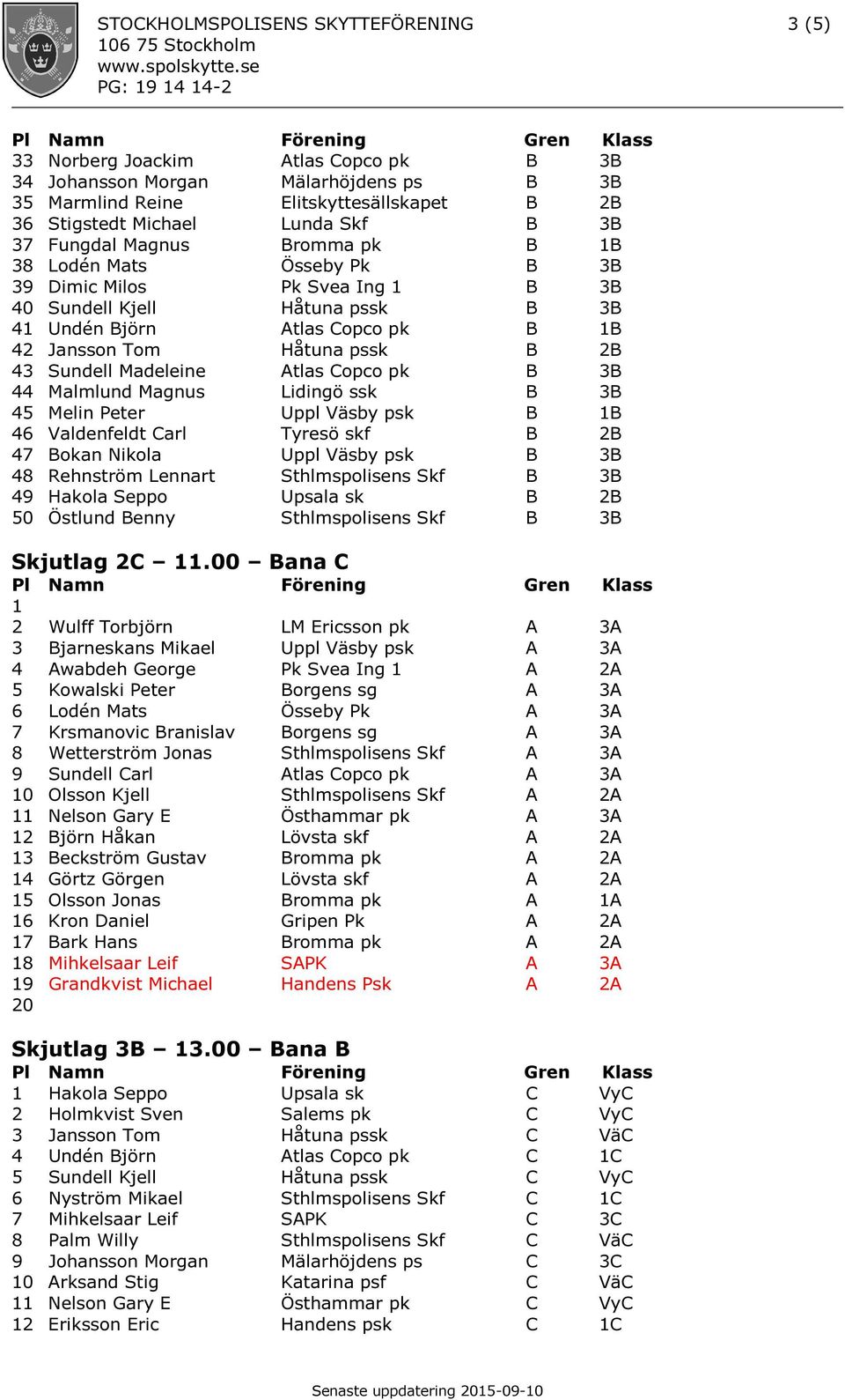 Sundell Madeleine Atlas Copco pk B 3B 44 Malmlund Magnus Lidingö ssk B 3B 45 Melin Peter Uppl Väsby psk B 1B 46 Valdenfeldt Carl Tyresö skf B 2B 47 Bokan Nikola Uppl Väsby psk B 3B 48 Rehnström