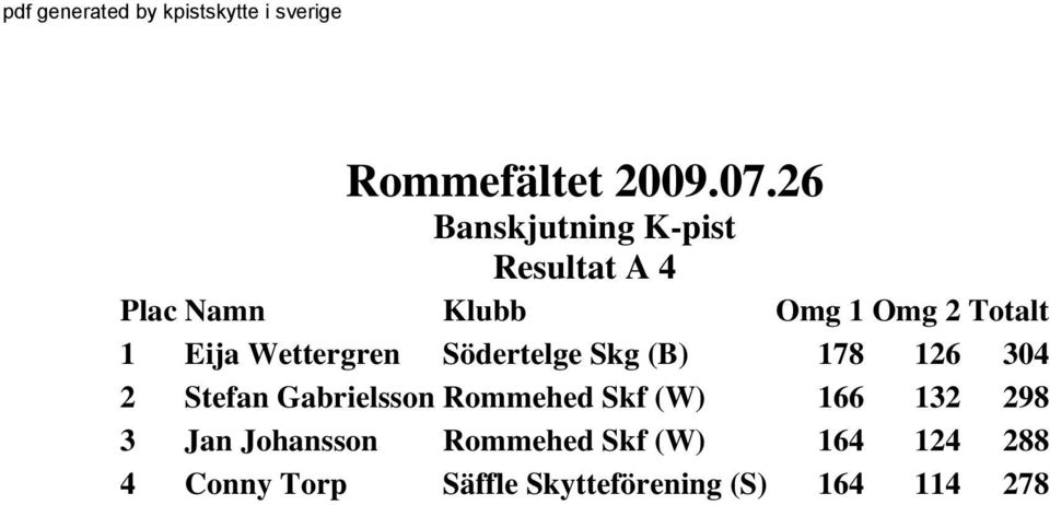 166 132 298 3 Jan Johansson Rommehed Skf (W) 164