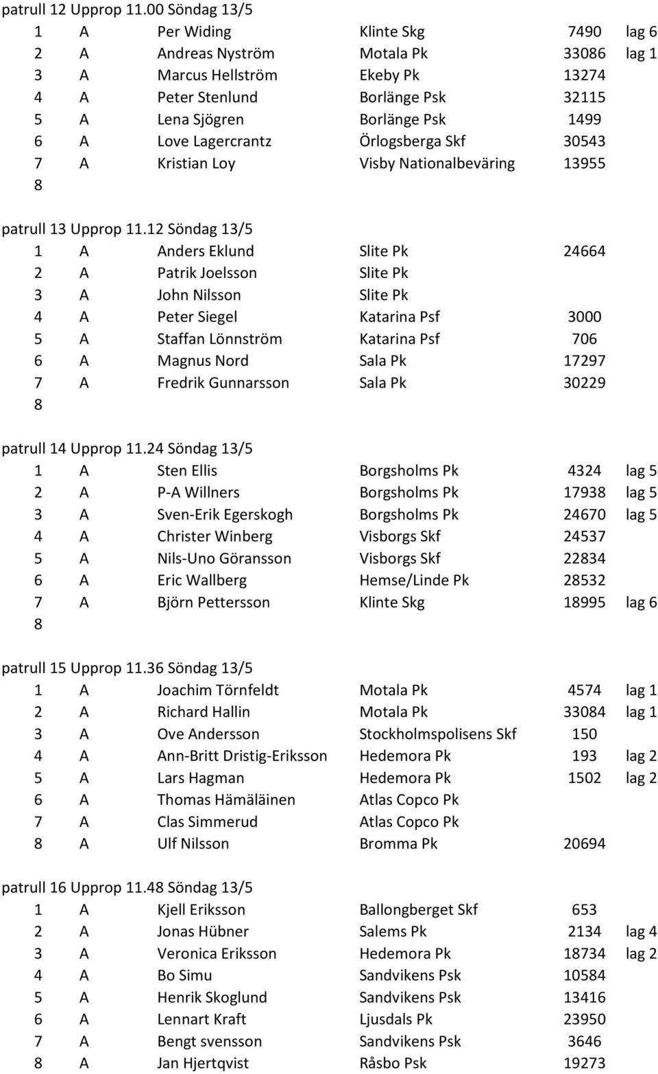 1499 6 A Love Lagercrantz Örlogsberga Skf 30543 7 A Kristian Loy Visby Nationalbeväring 13955 patrull 13 Upprop 11.