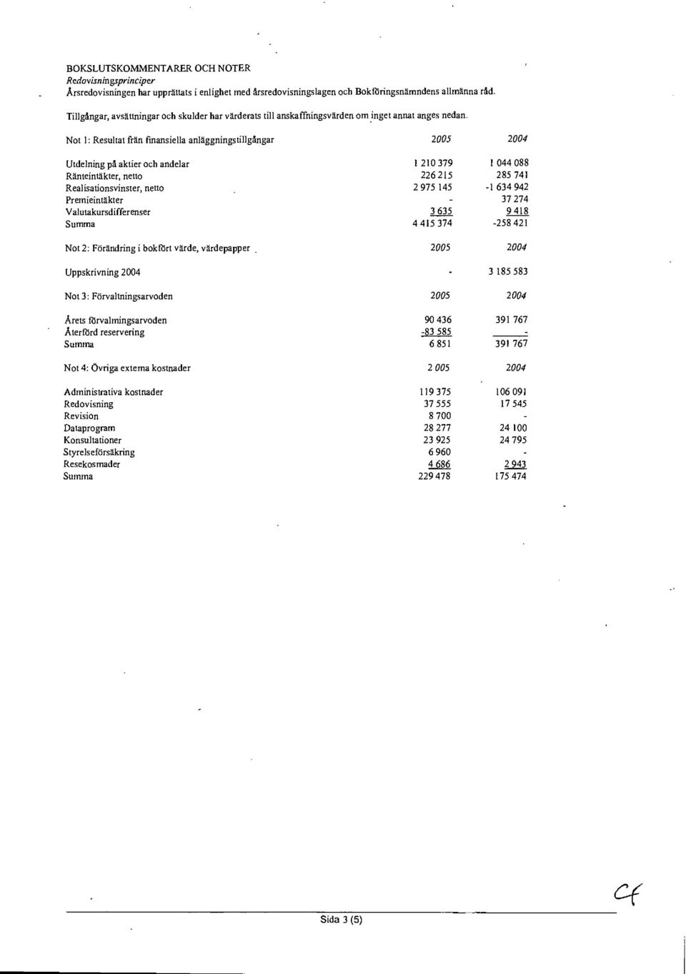 Not 1: Resultat fränfinansiellaanläggningstillgångar 2005 2004 Utdelning på aktier och andelar I 210379 1 044 088 Ränteintäkter, netto 226 215 285 741 Realisationsvinster, netto 2 975 145-1 634 942