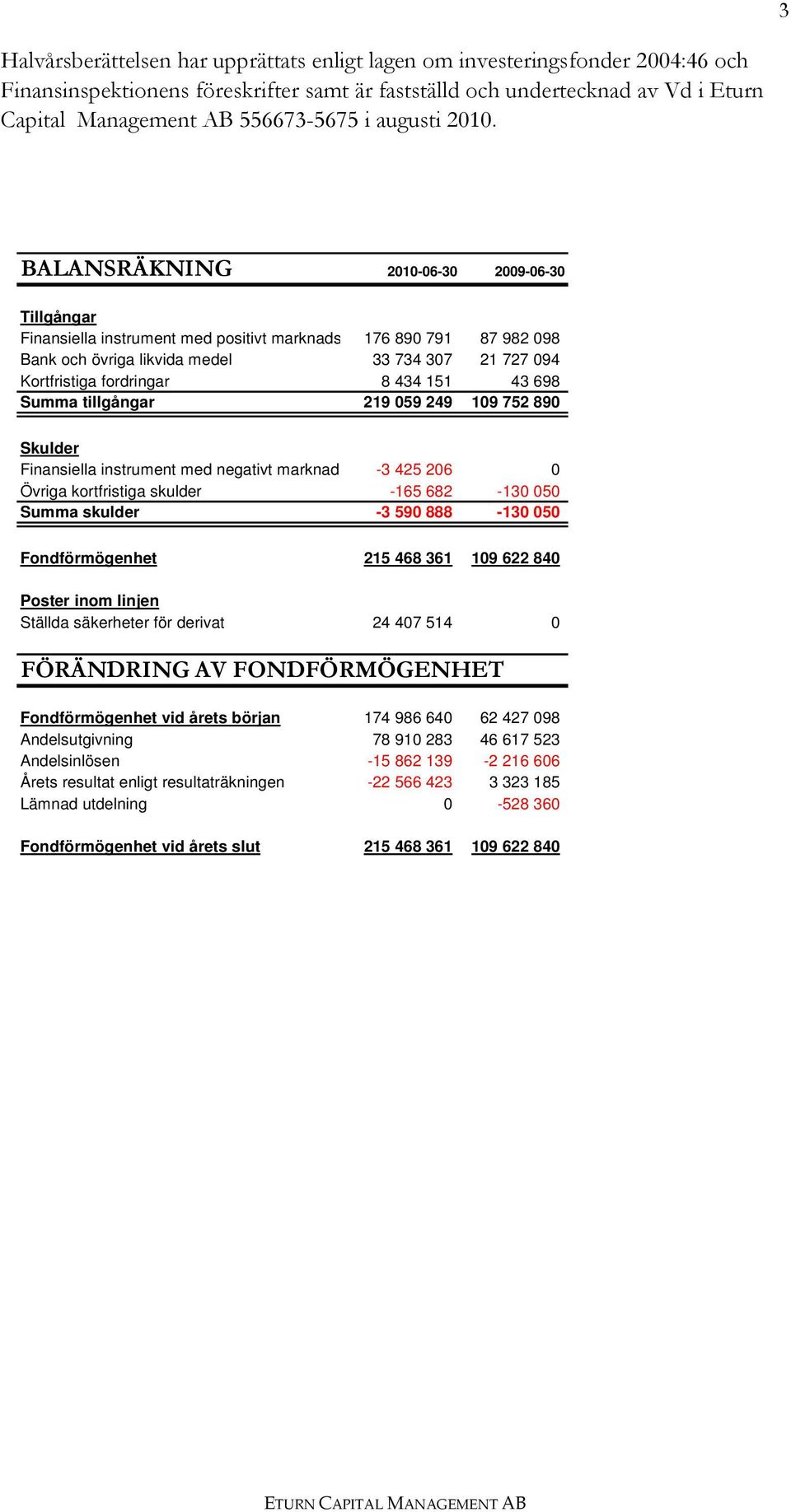 BALANSRÄKNING 2010-06-30 2009-06-30 Tillgångar Finansiella instrument med positivt marknads 176 890 791 87 982 098 Bank och övriga likvida medel 33 734 307 21 727 094 Kortfristiga fordringar 8 434