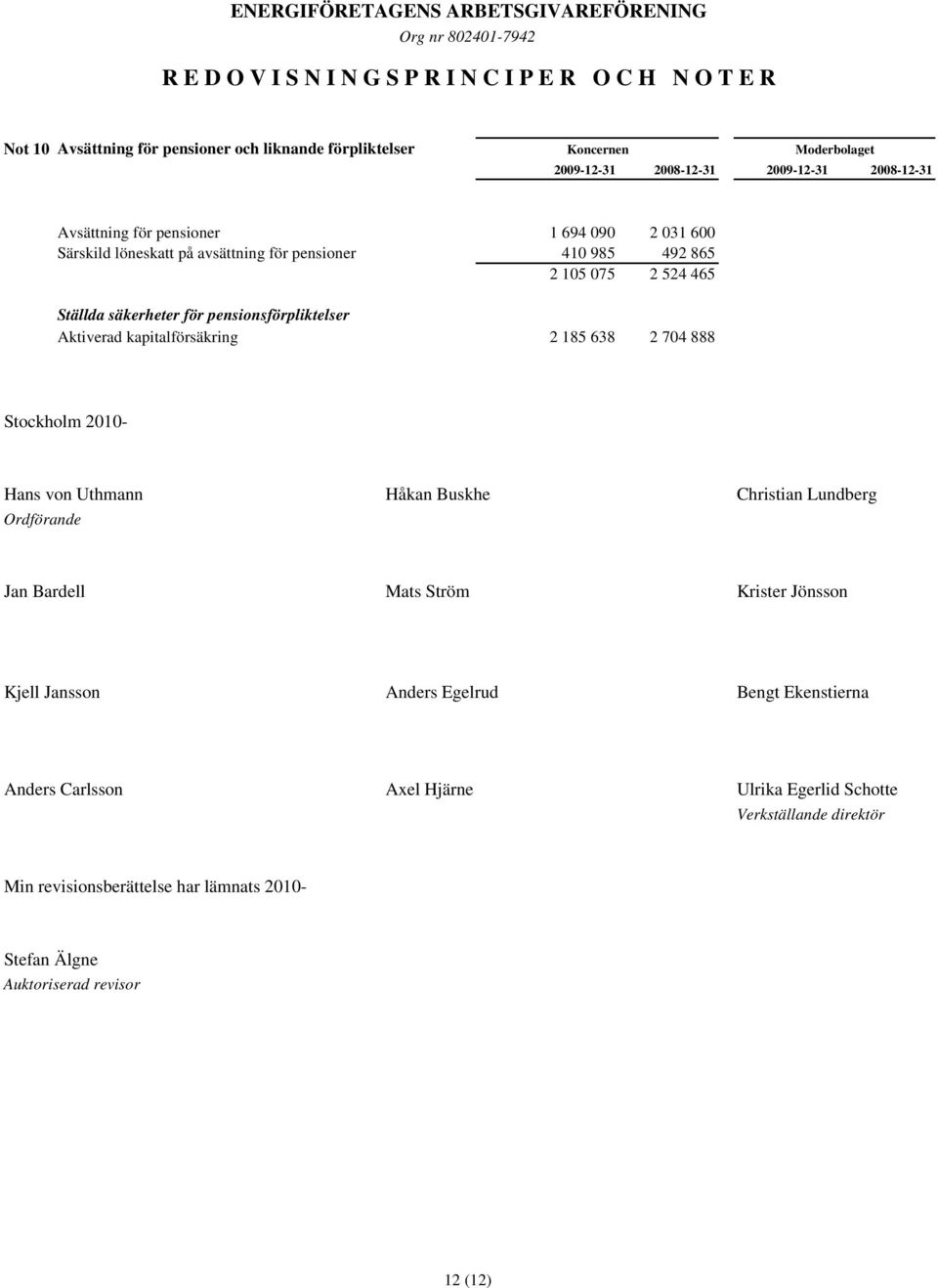 pensionsförpliktelser Aktiverad kapitalförsäkring 2 185 638 2 704 888 Stockholm 2010- Hans von Uthmann Håkan Buskhe Christian Lundberg Ordförande Jan Bardell Mats Ström Krister