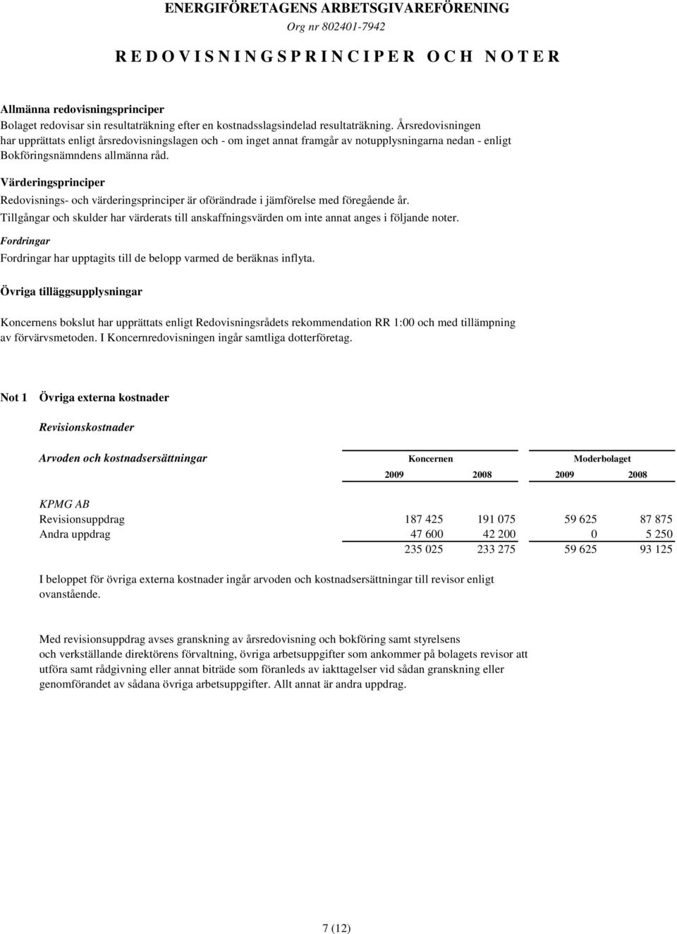 Värderingsprinciper Redovisnings- och värderingsprinciper är oförändrade i jämförelse med föregående år.