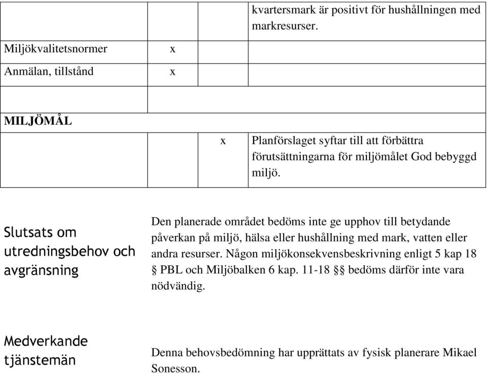 Slutsats om utredningsbehov och avgränsning Den planerade området bedöms inte ge upphov till betydande påverkan på miljö, hälsa eller hushållning med