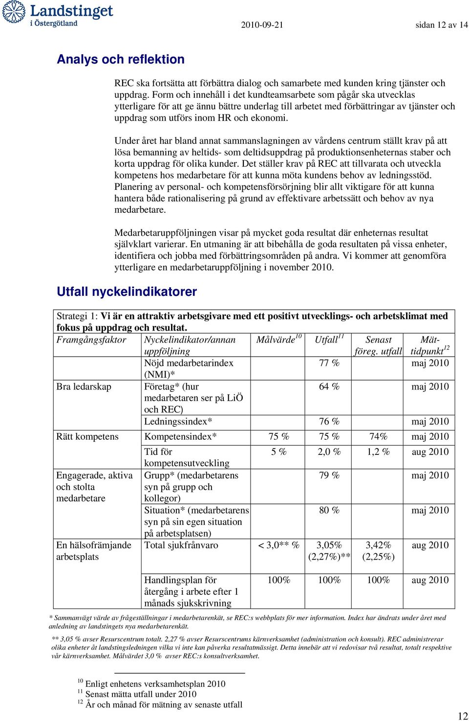 Under året har bland annat sammanslagningen av vårdens centrum ställt krav på att lösa bemanning av heltids- som deltidsuppdrag på produktionsenheternas staber och korta uppdrag för olika kunder.