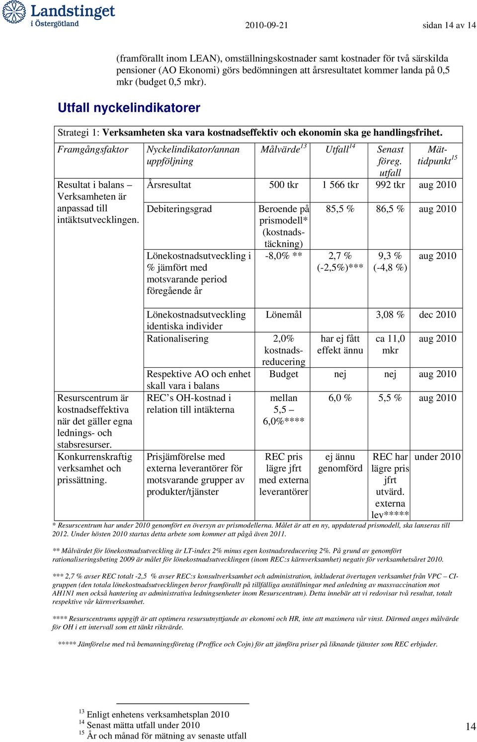 Framgångsfaktor Resultat i balans Verksamheten är anpassad till intäktsutvecklingen. Resurscentrum är kostnadseffektiva när det gäller egna lednings- och stabsresurser.