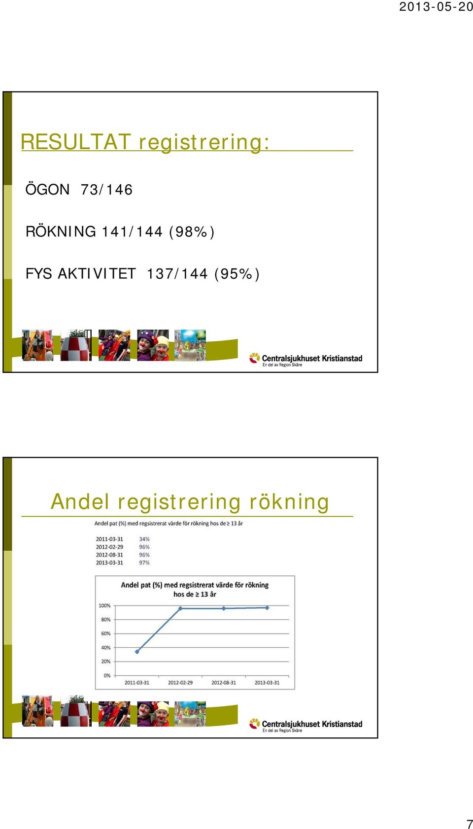 FYS AKTIVITET 137/144 (95%)