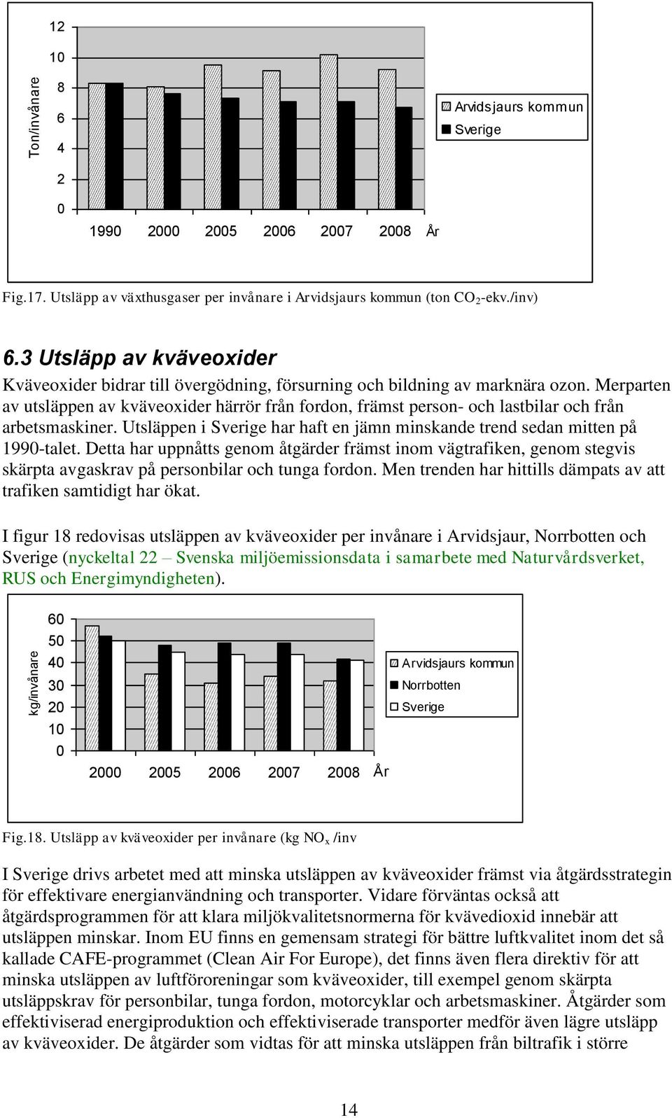Merparten av utsläppen av kväveoxider härrör från fordon, främst person- och lastbilar och från arbetsmaskiner. Utsläppen i Sverige har haft en jämn minskande trend sedan mitten på 199-talet.