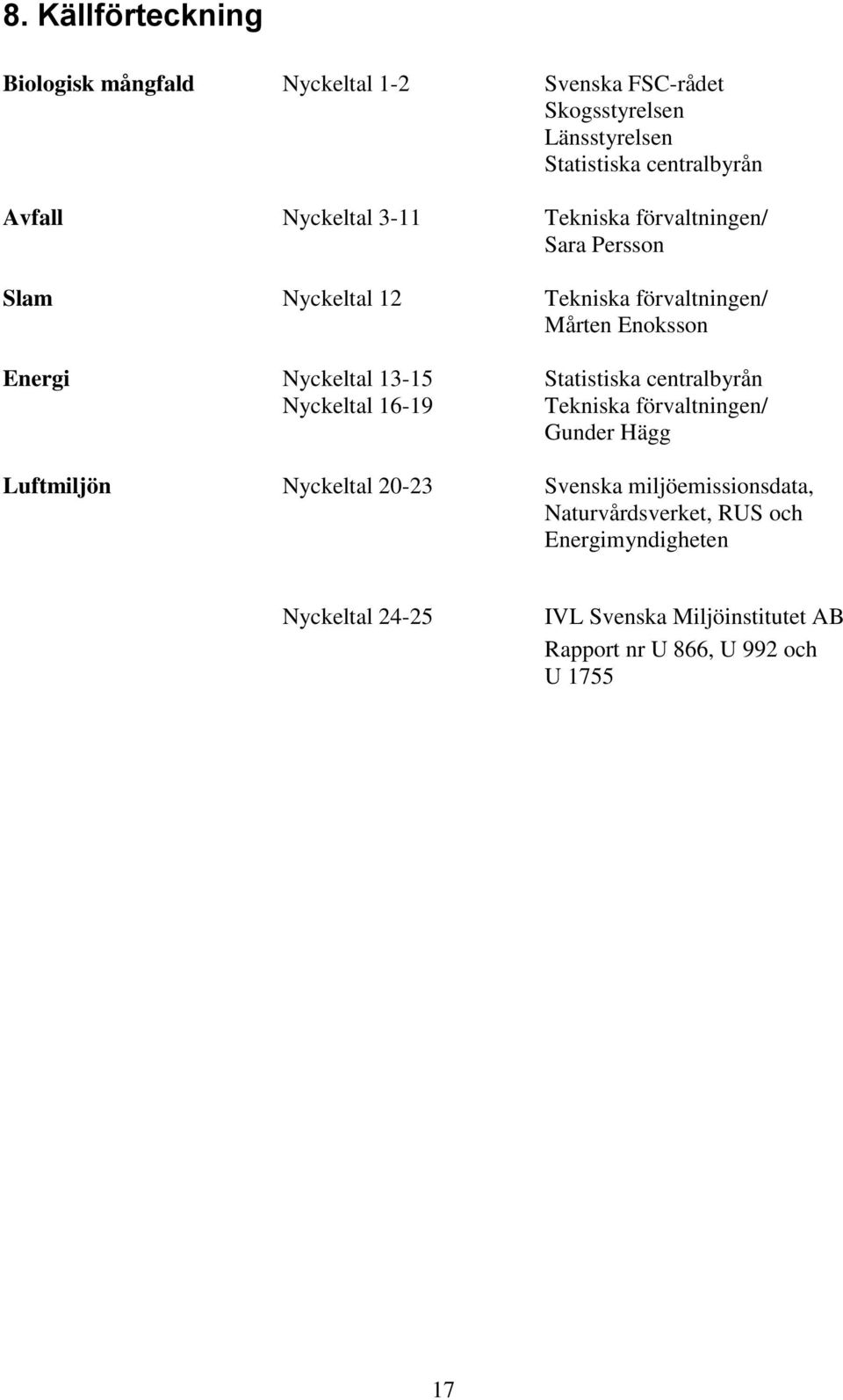 13-15 Statistiska centralbyrån Nyckeltal 16-19 Tekniska förvaltningen/ Gunder Hägg Luftmiljön Nyckeltal 2-23 Svenska