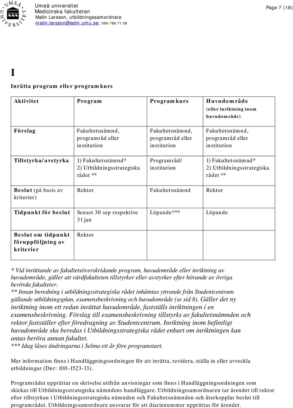 Utbildningsstrategiska rådet ** Beslut (på basis av kriterier) Rektor Fakultetsnämnd Rektor Tidpunkt för beslut Senast 30 sep respektive 31 jan Löpande*** Löpande Beslut om tidpunkt föruppföljning av