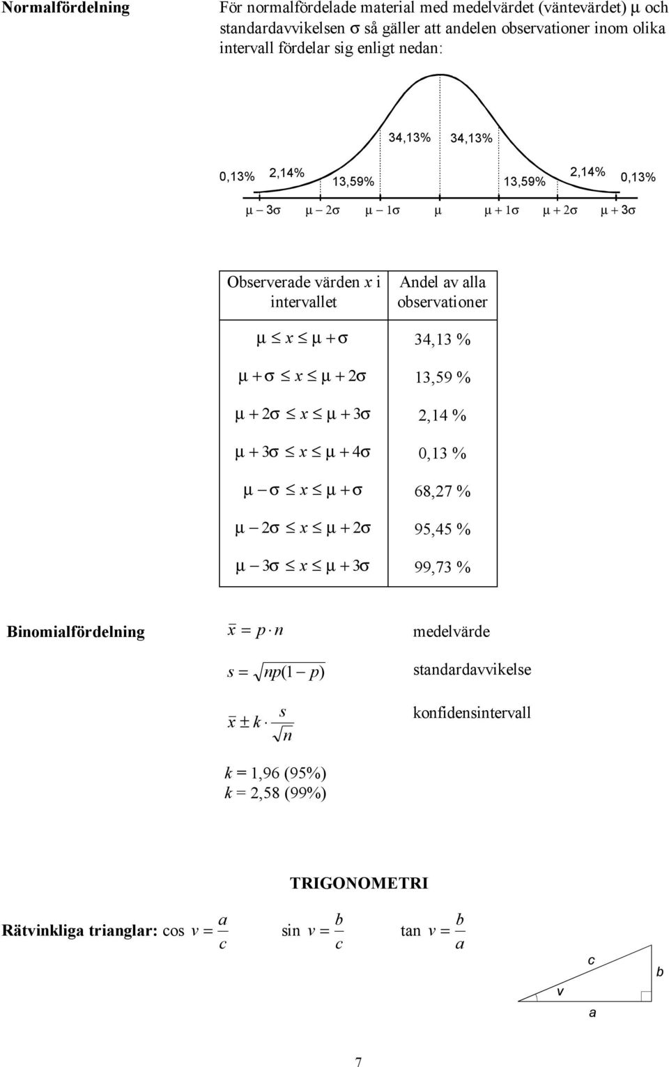 osetioe µ µ + σ 4, % µ + σ µ + σ,59 % µ + σ µ + σ,4 % µ + σ µ + 4σ 0, % µ σ µ + σ 68,7 % µ σ µ + σ 95,45 % µ σ µ + σ