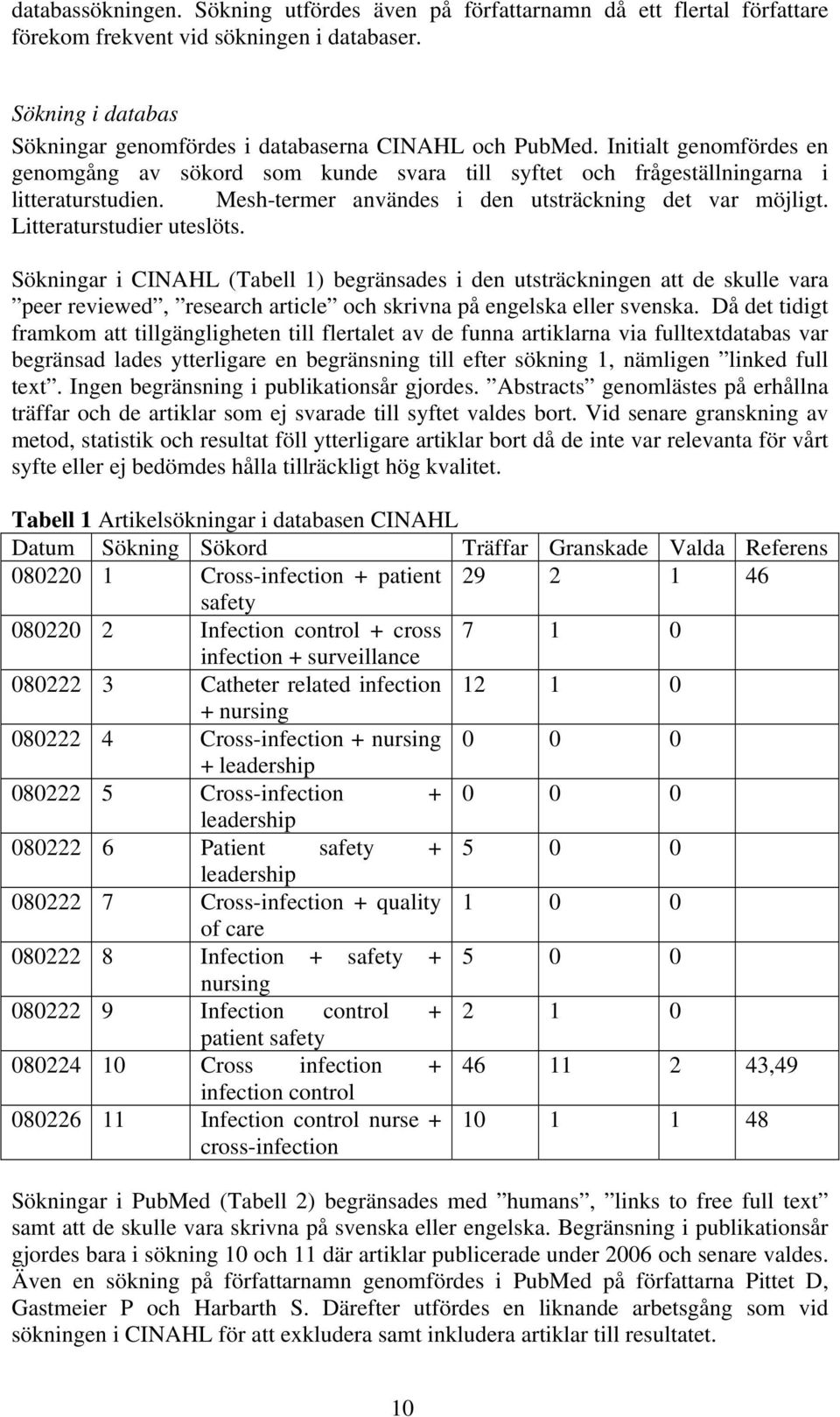 Sökningar i CINAHL (Tabell 1) begränsades i den utsträckningen att de skulle vara peer reviewed, research article och skrivna på engelska eller svenska.