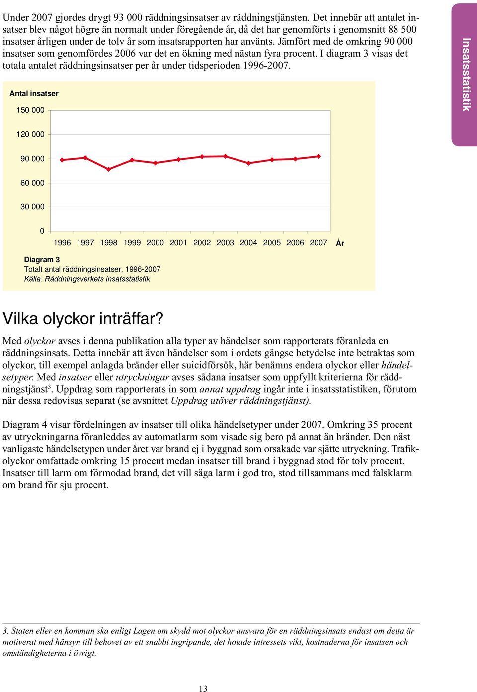 Det innebär att antalet insatser blev något högre än normalt under föregående år, då det har genomförts i genomsnitt 88 500 2006 12781 10502 8150 2151 366 32106 16604 6251 901 2007 13913 11110 9505