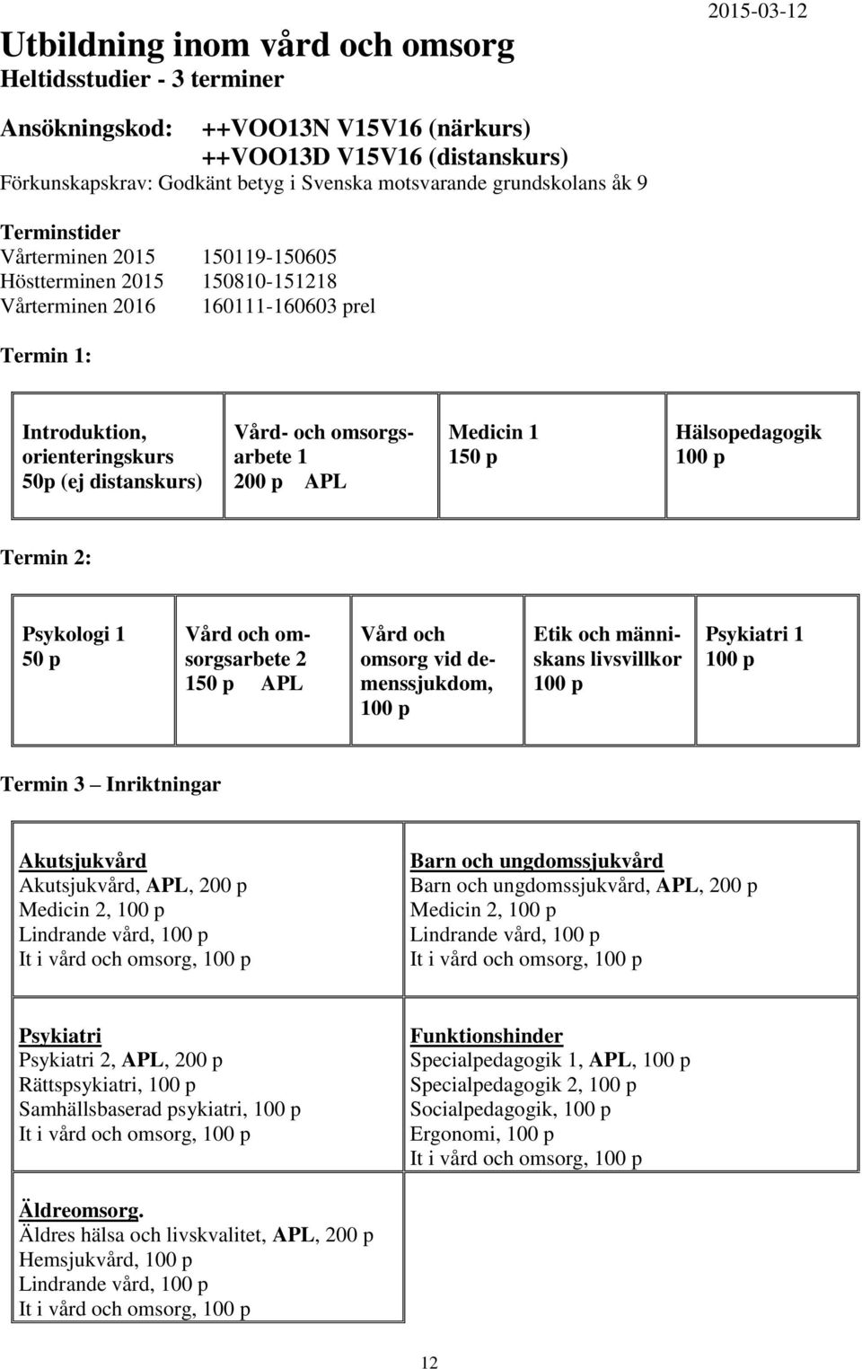 och omsorgsarbete 1 200 p APL Medicin 1 150 p Hälsopedagogik 100 p Termin 2: Psykologi 1 50 p Vård och omsorgsarbete 2 150 p APL Vård och omsorg vid demenssjukdom, 100 p Etik och människans