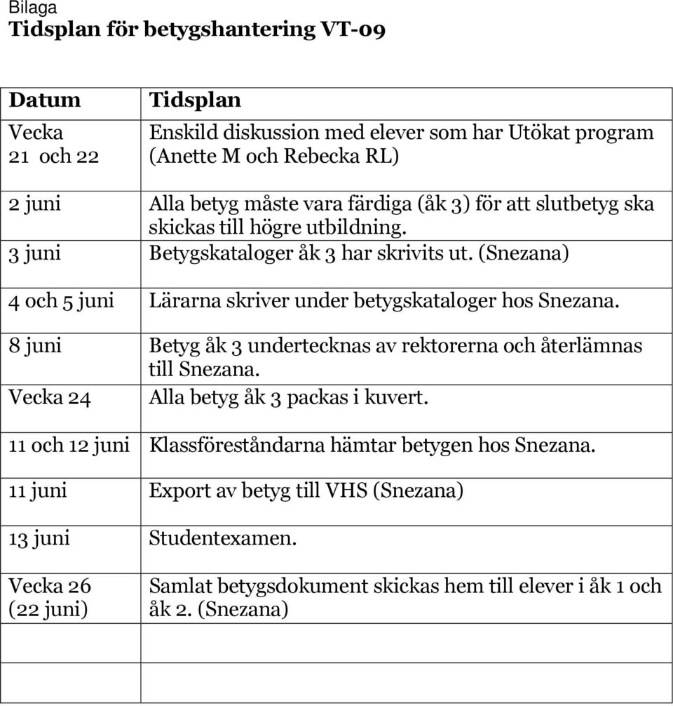 (Snezana) 4 och 5 juni Lärarna skriver under betygskataloger hos Snezana. 8 juni Betyg åk 3 undertecknas av rektorerna och återlämnas till Snezana.