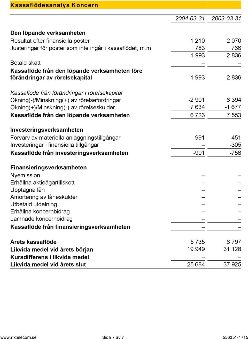 inte ingår i kassaflödet, m.