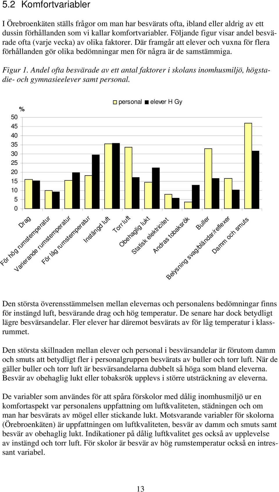 Andel ofta besvärade av ett antal faktorer i skolans inomhusmiljö, högstadie- och gymnasieelever samt personal.