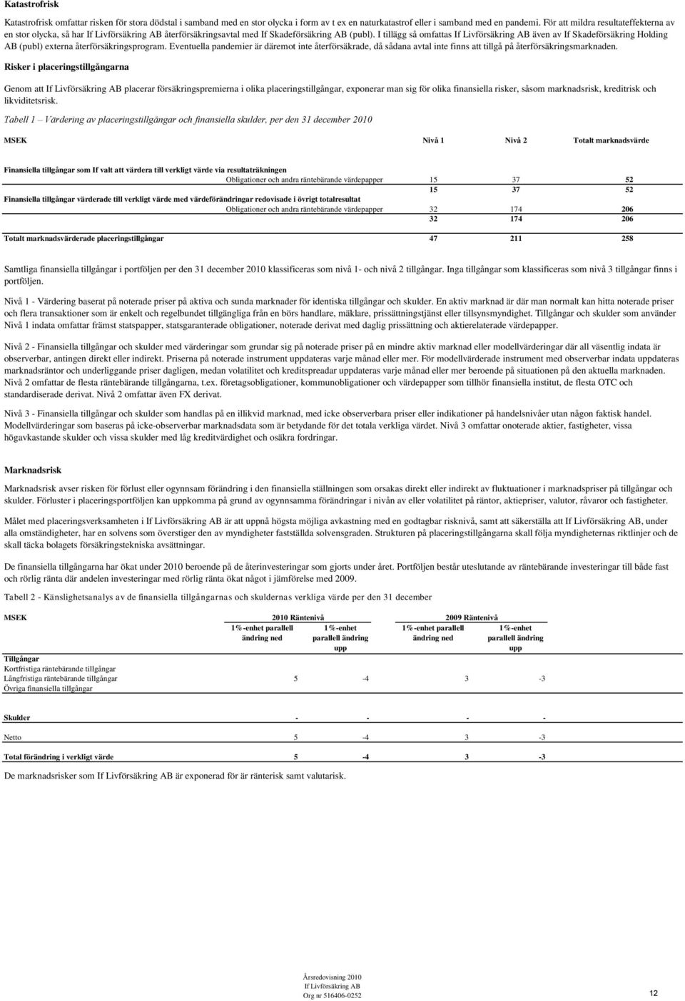 I tillägg så omfattas även av If Skadeförsäkring Holding AB (publ) externa återförsäkringsprogram.