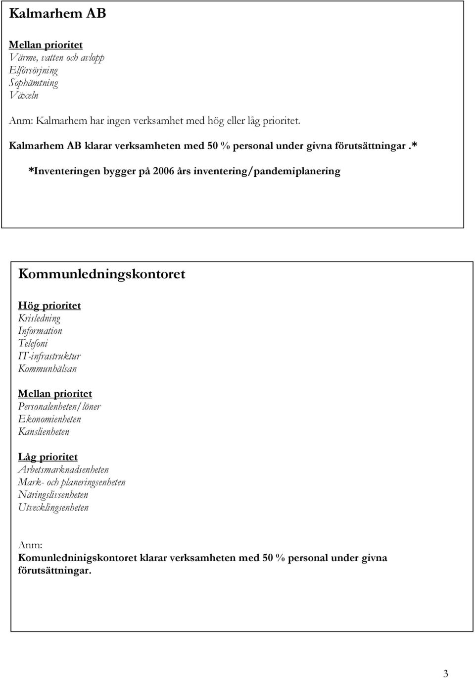 * *Inventeringen bygger på 2006 års inventering/pandemiplanering Kommunledningskontoret Krisledning Information Telefoni IT-infrastruktur Kommunhälsan