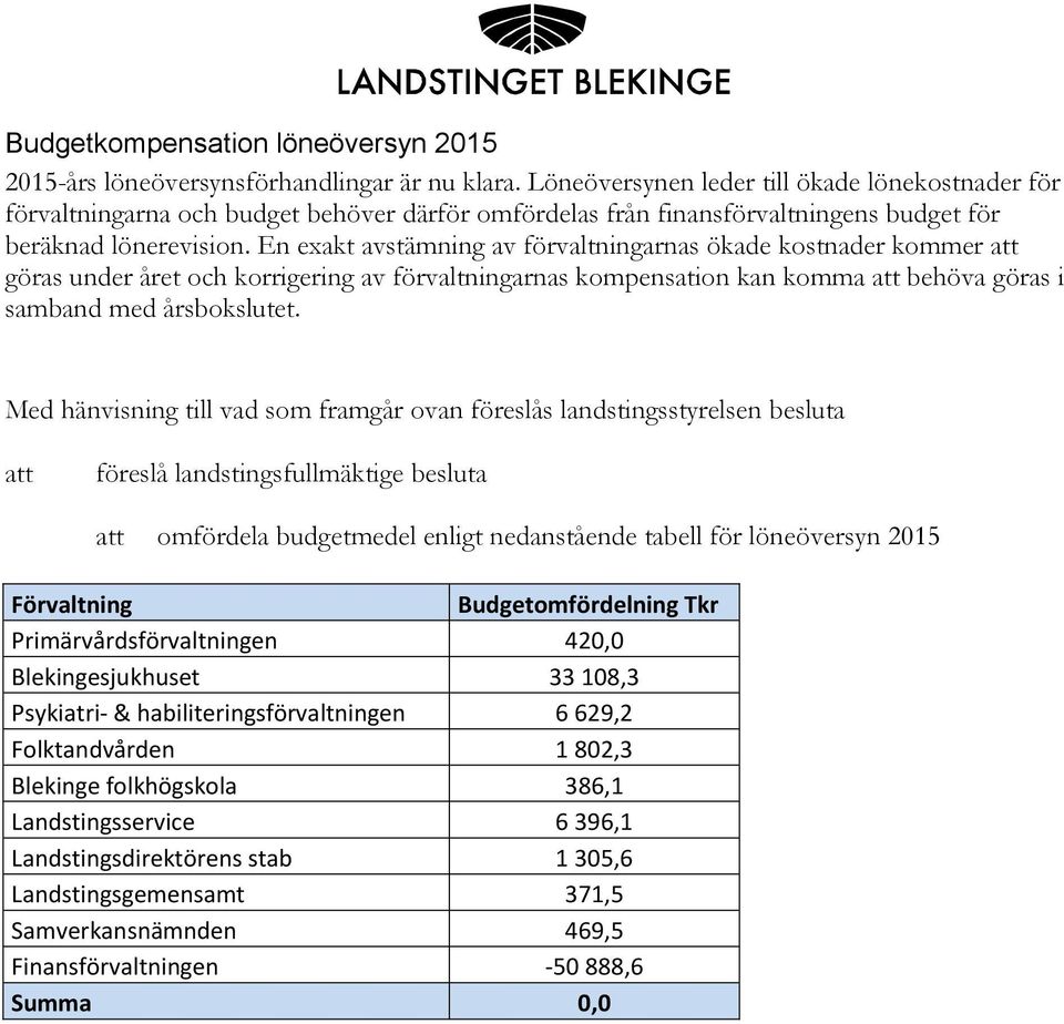 En exakt avstämning av förvaltningarnas ökade kostnader kommer göras under året och korrigering av förvaltningarnas kompensation kan komma behöva göras i samband med årsbokslutet.