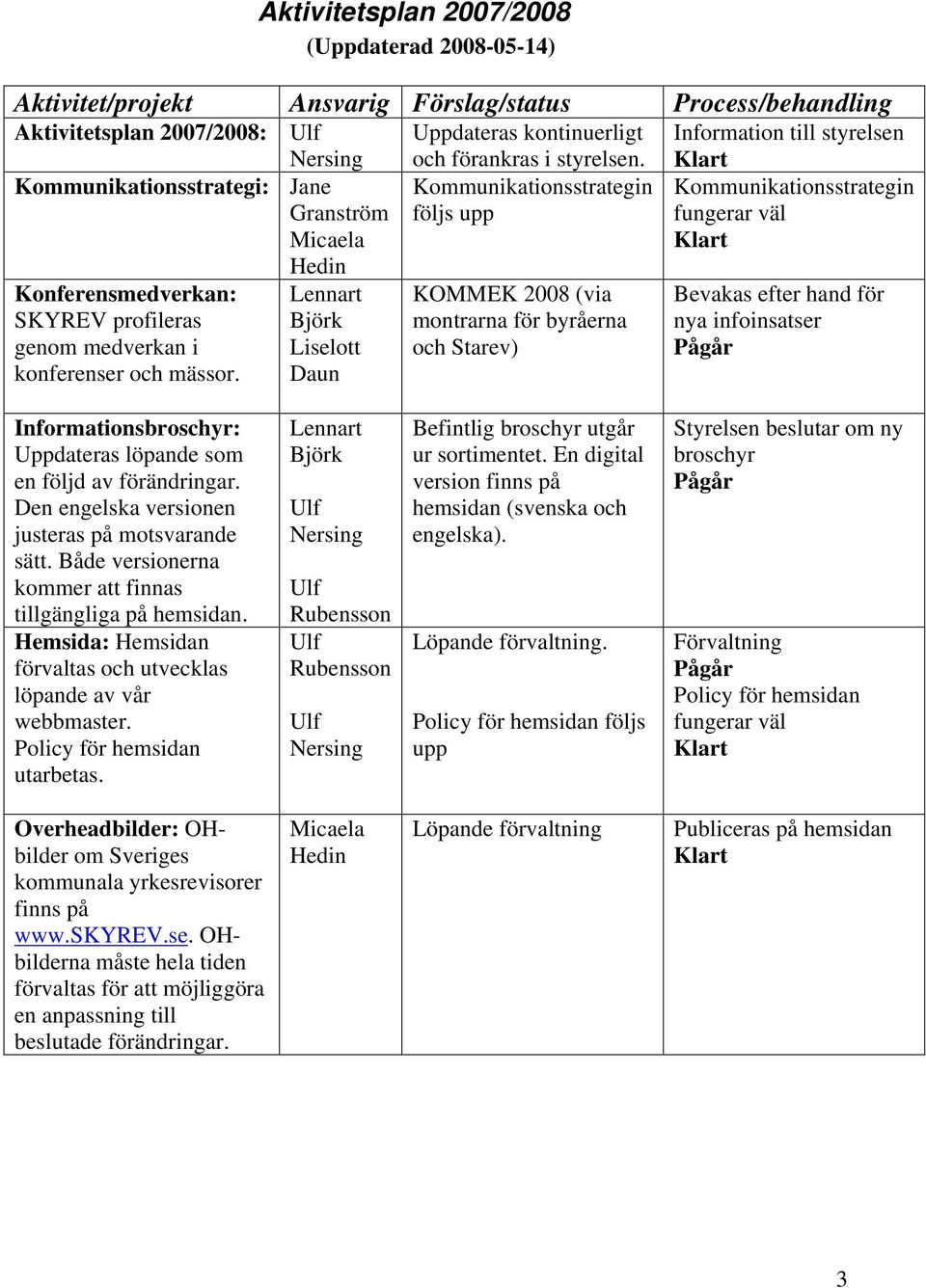 medverkan i konferenser och mässor.