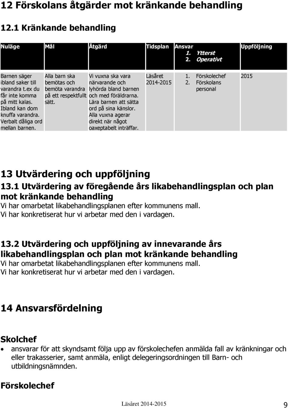 Lära barnen att sätta ord på sina känslor. Alla vuxna agerar direkt när något oaxeptabelt inträffar. Läsåret 2014-2. Förskolans personal 13 Utvärdering och uppföljning 13.