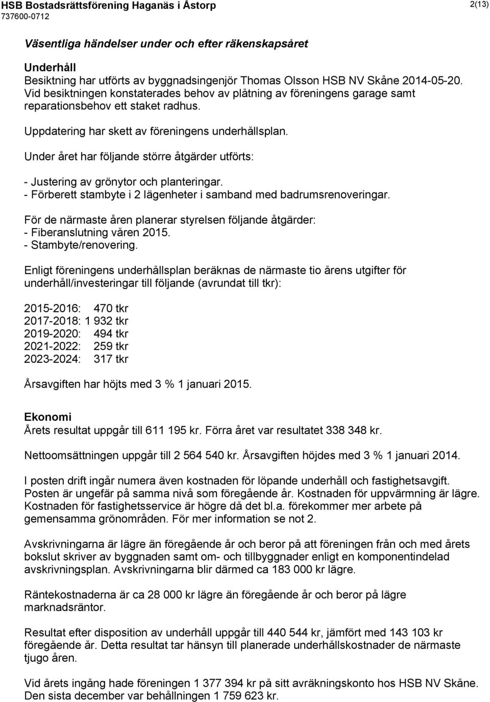 Under året har följande större åtgärder utförts: - Justering av grönytor och planteringar. - Förberett stambyte i 2 lägenheter i samband med badrumsrenoveringar.