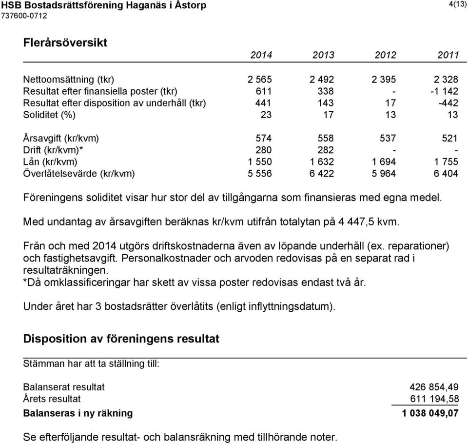 (kr/kvm) 5 556 6 422 5 964 6 404 Föreningens soliditet visar hur stor del av tillgångarna som finansieras med egna medel. Med undantag av årsavgiften beräknas kr/kvm utifrån totalytan på 4 447,5 kvm.